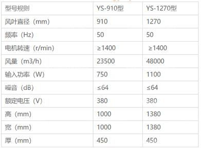 推拉式負(fù)壓風(fēng)機(jī) 推拉式負(fù)壓風(fēng)機(jī)